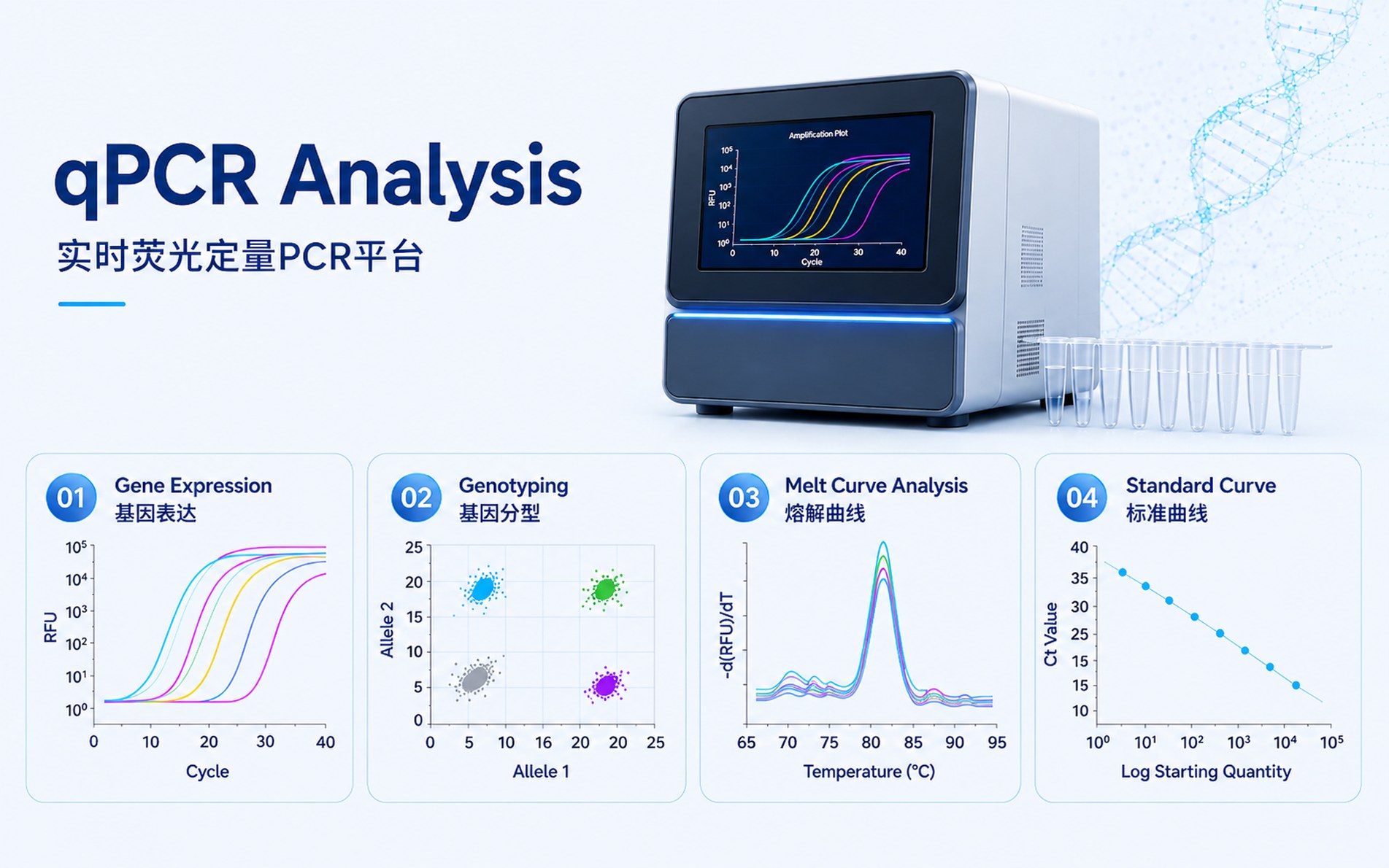 qPCR分子研究平台